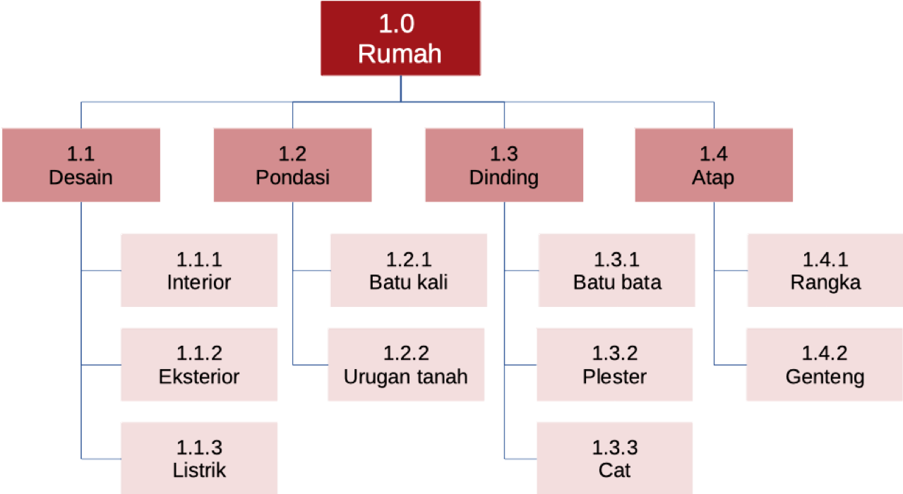 Peringatan Dashboard Manajemen Proyek Ini Bisa Buat Kamu